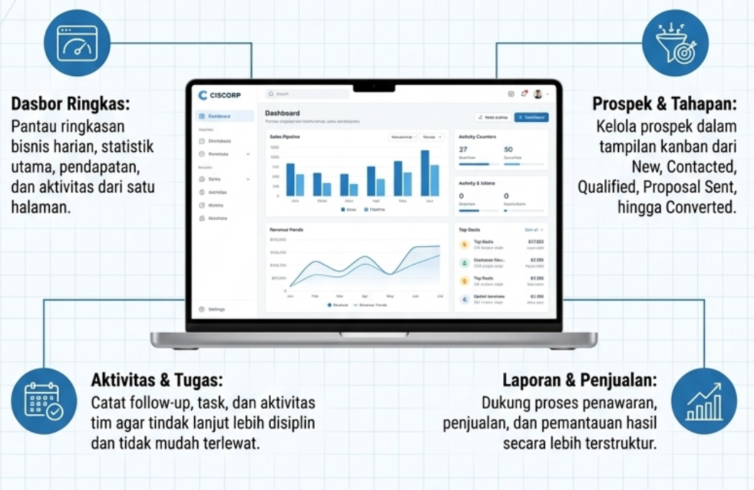 Visual dashboard CISCORP CRM dari company profile CIS.